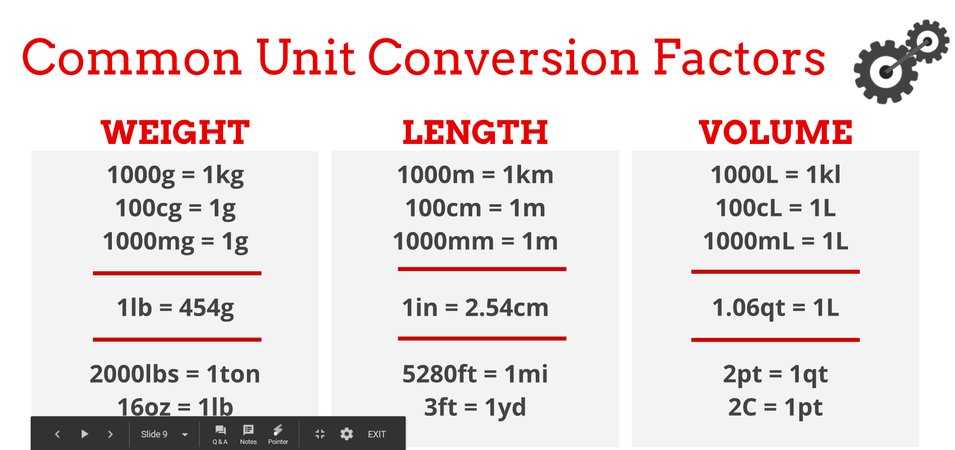 31 Unit Conversions Factor Label Method