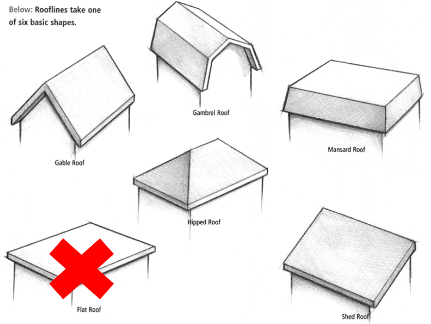 sample image showing basic roof styles