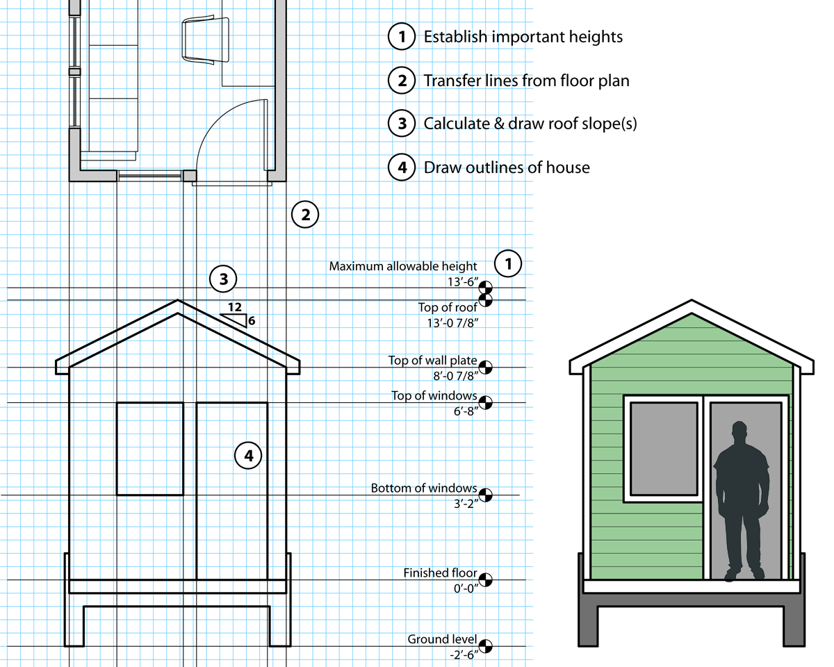 sample image showing the correlation between plan and elevation views of a house